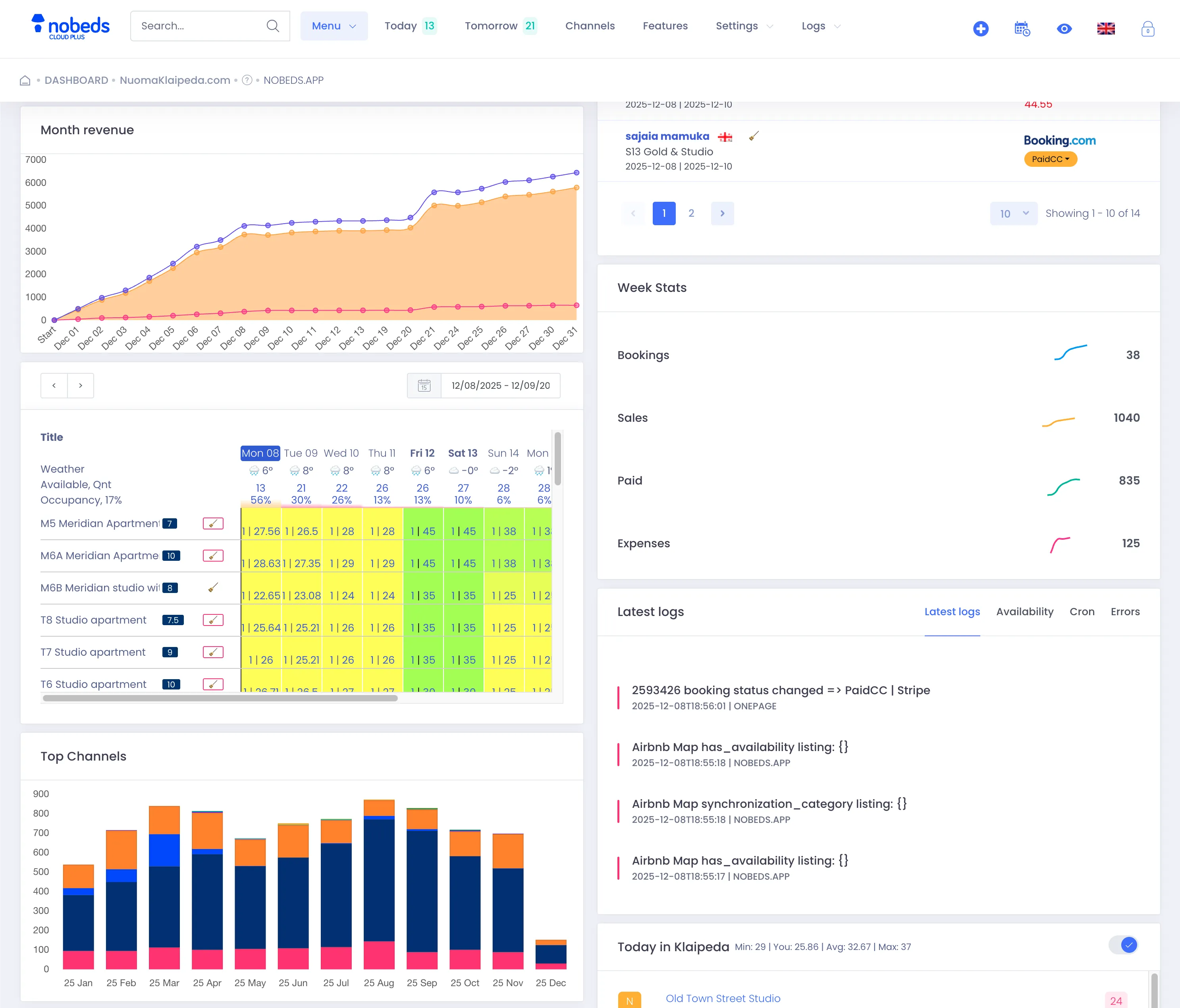 Günstigstes Channel Manager Dashboard