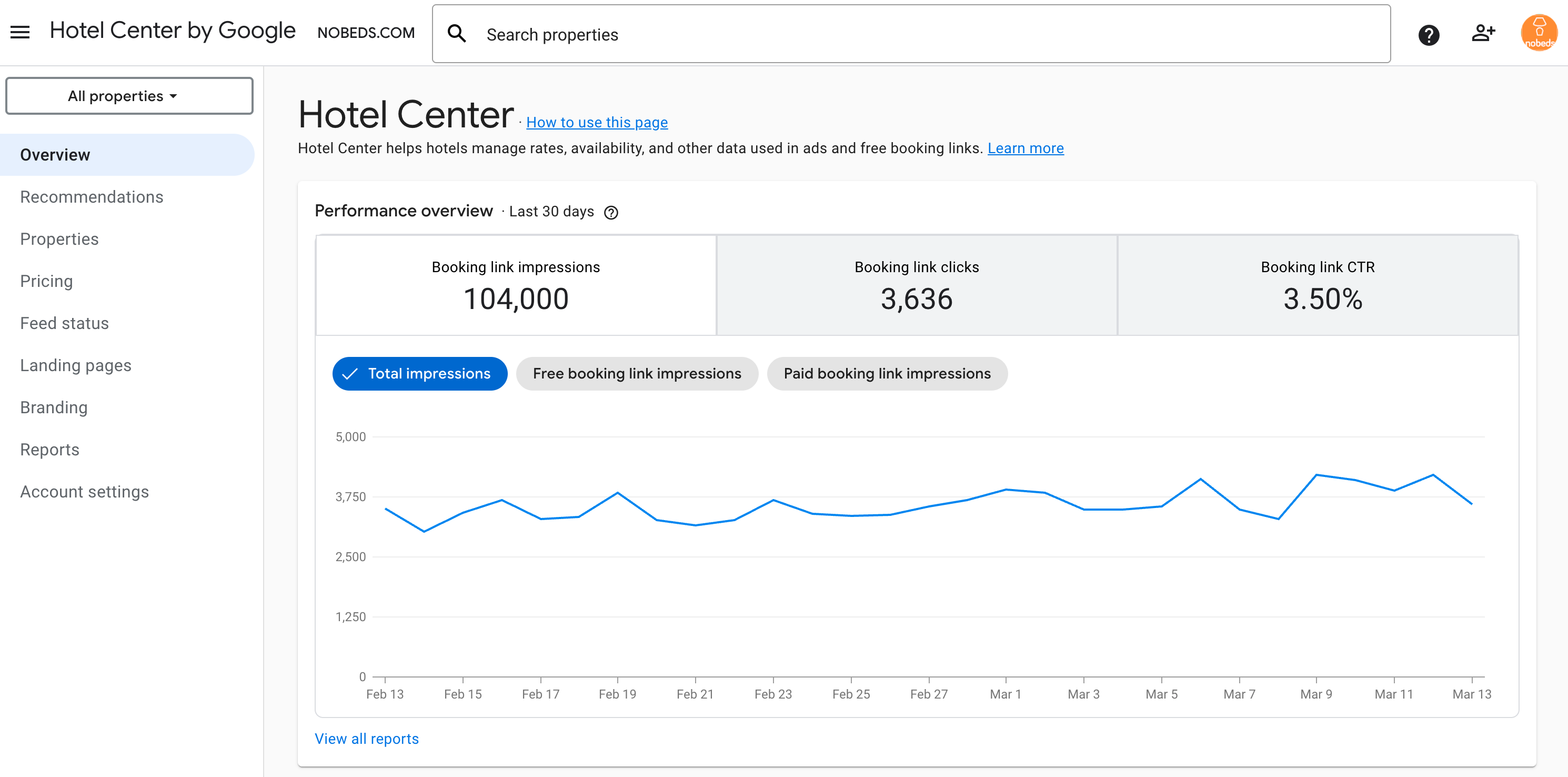 Google Hotel Ads Overview