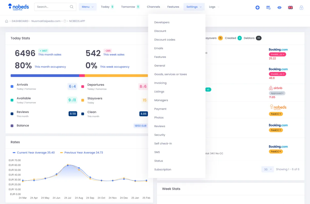 Manager Software Dashboard