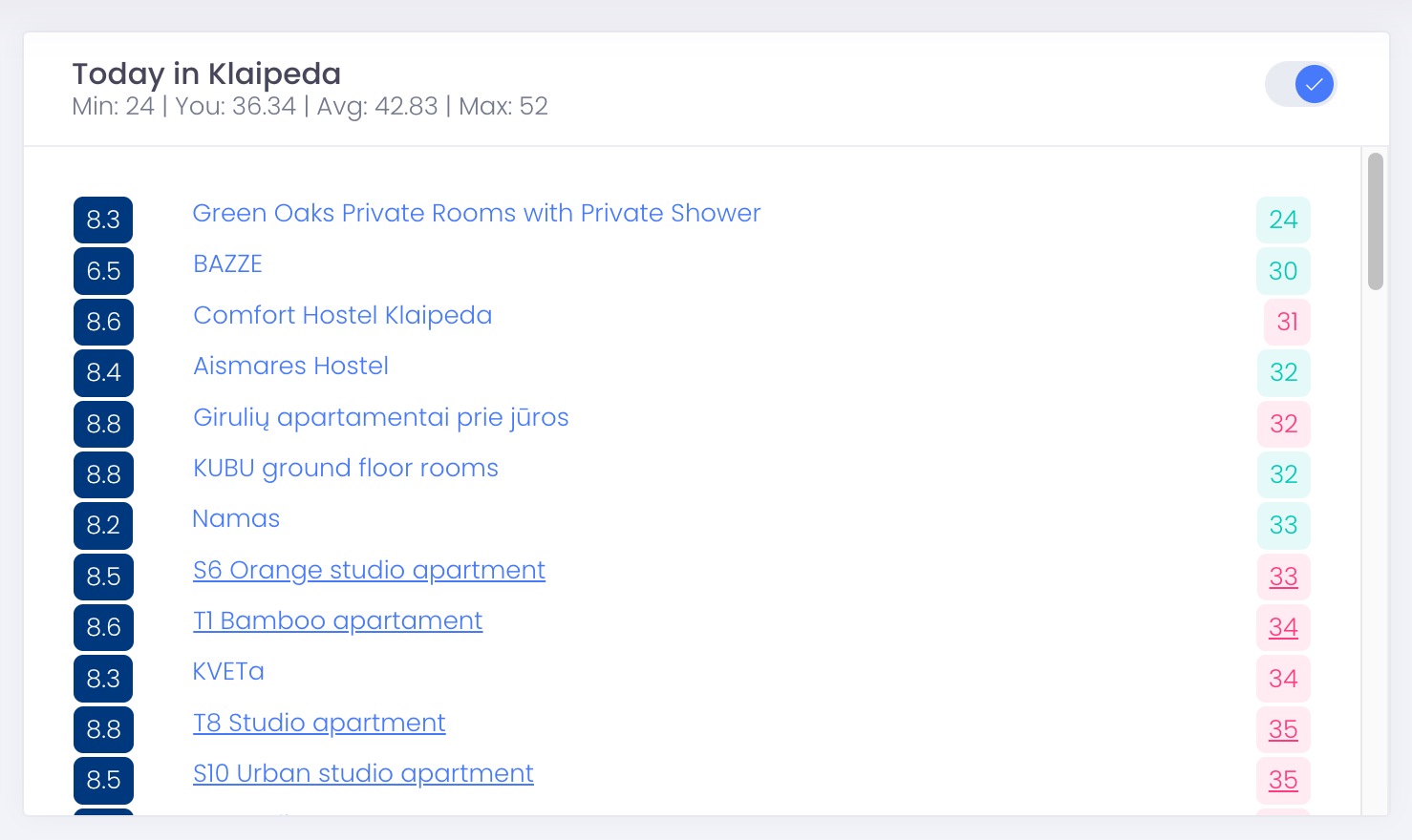 Today in city widget