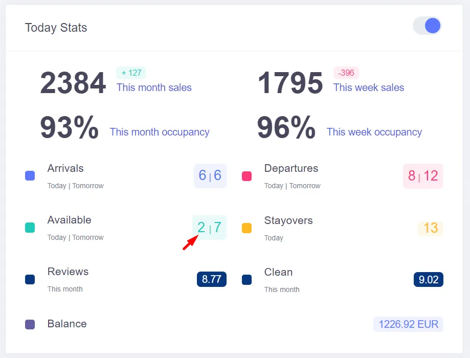 Today Stats widget