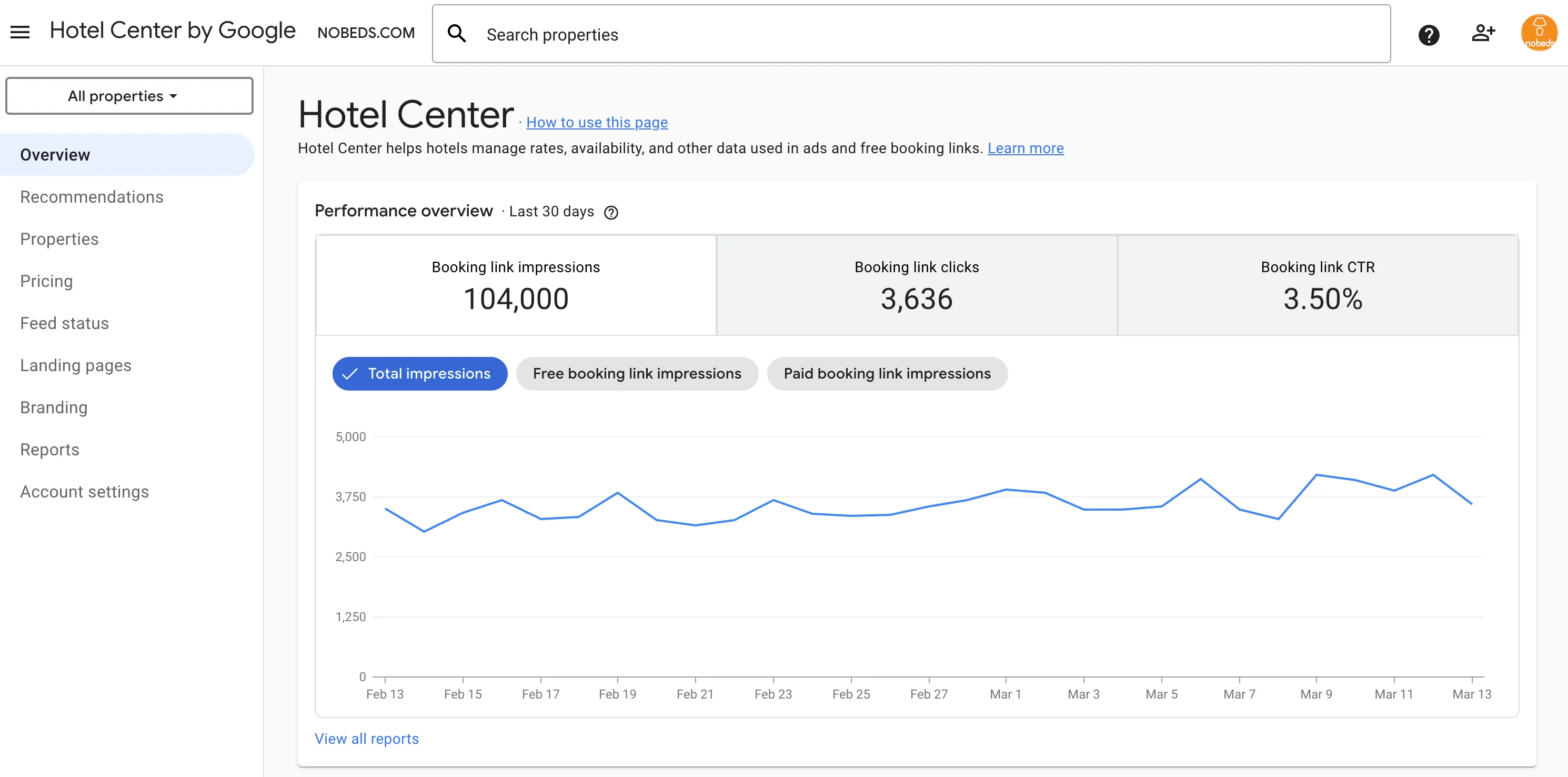 Google Hotel Ads Overview