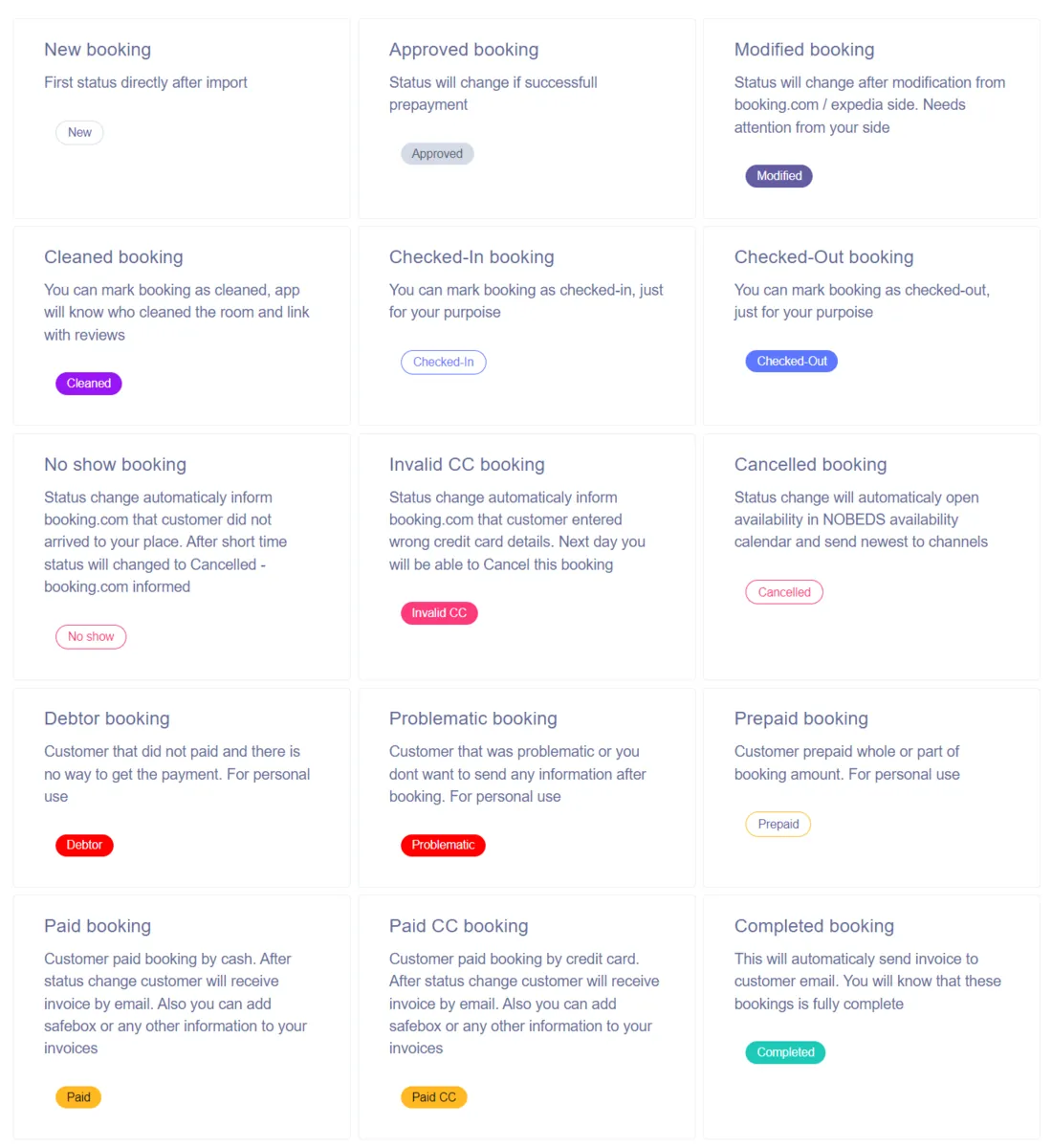 Booking Statuses Overview