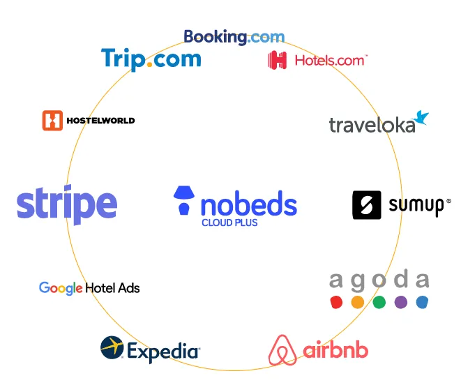 All-in-One Managementsystem